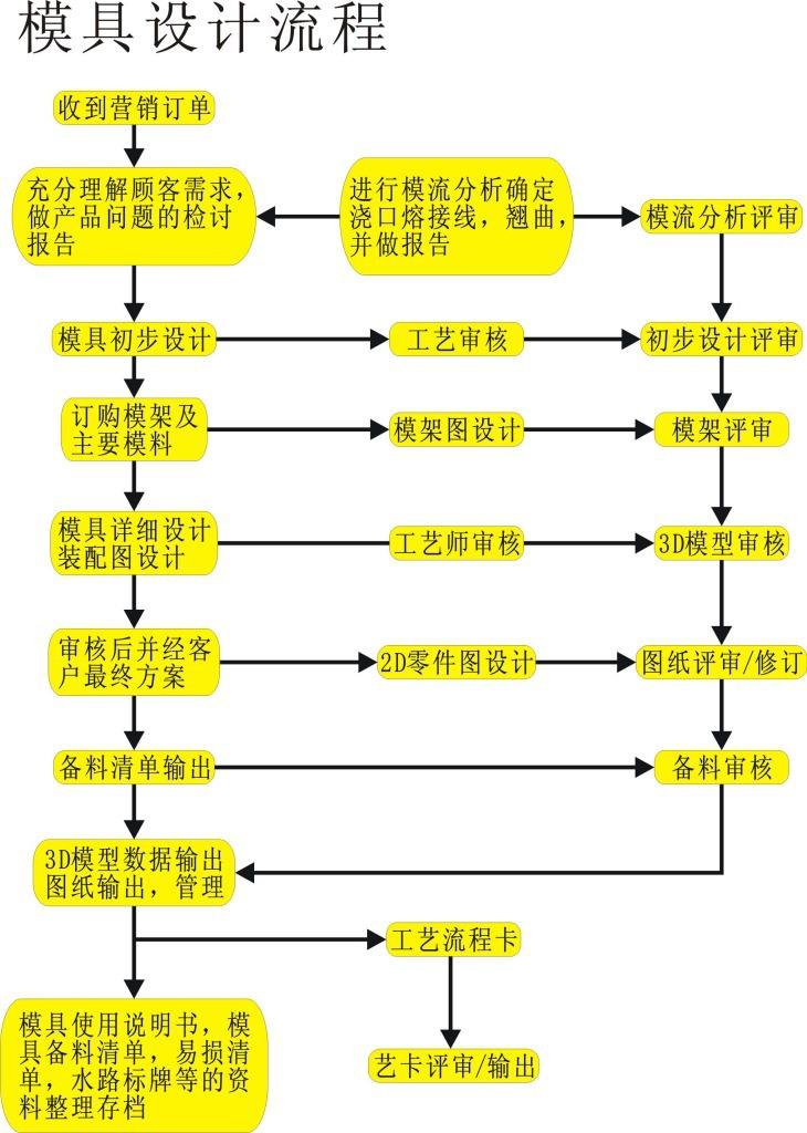 塑料路沿石mksport